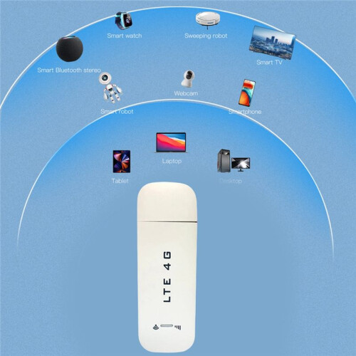 Προσαρμογέας δικτύου μόντεμ Wifi Dongle με υποδοχή κάρτας SIM-B 1
