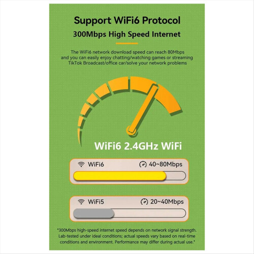 LTE Router 4G SIM-modem 300Mbps WiFi6 Mifi 2