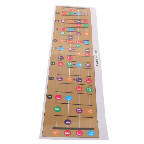 4Pcs Multi PVC Ukulele Learning Chord and Scale Guide for Players 2