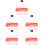 2250 Pcs Knitting Crochet Locking Rings Stitch Markers 6