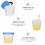 150 Pcs 40ml Sterile Plastic Urine Cups With Lids For Specimen Use 3