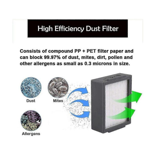 Vacuum Accessories Kit for I7 Replacement Filter Compatible for I7 I7+/i7 E5 E6e7 1