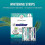 3boxes Whitening Strips 7-day Treatment 3