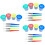 48 Pc Spill-Proof Paint Cups And Brushes Set With Colored Lids 6