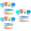 48 Pc Spill-Proof Paint Cups And Brushes Set With Colored Lids 7