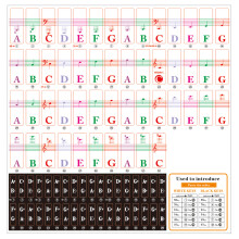 2 Sets Stickers Child Keyboard Note Labels Piano