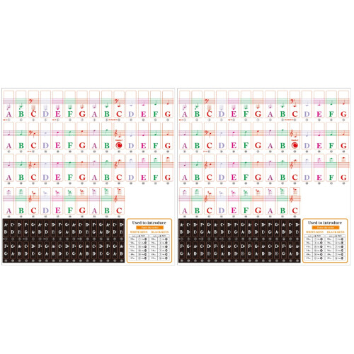 2 Sets Stickers Child Keyboard Note Labels Piano 1