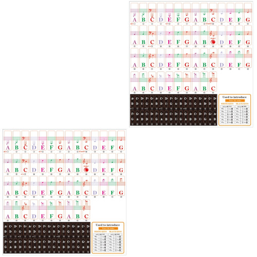 2 Sets Stickers Child Keyboard Note Labels Piano 2