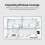 WiFi Repeater AP Range Extender 300Mbps Dual Antennas EU Plug 5