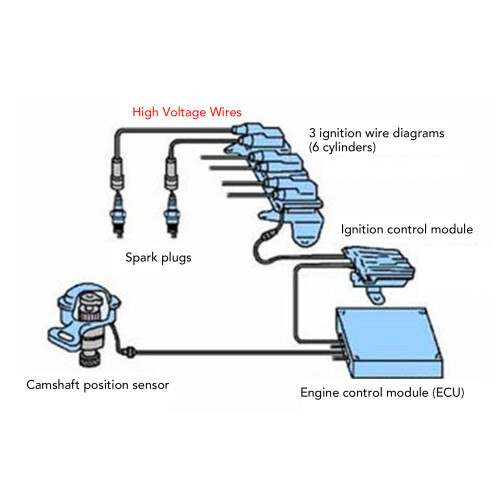 1m Blue 8mm Spark Plug Wire for 4 Cylinders - Durable & High Efficiency 2