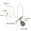 3er Pack Karpfenangeln Inline-Rig-Set mit Bleikugeln und Ködern 1