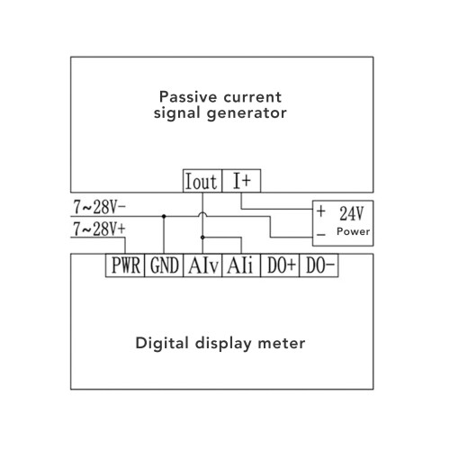 Digital Signal Panel 0‑20mA 0‑10V with Overcurrent & Reverse Protection 2