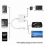 Lightning-auf-HDMI-Digital-AV-Adapter 1080p HDMI-Leitungssynchronisation 5