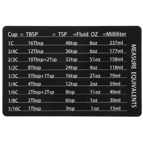 Scale Comparison Table Major PVC 1