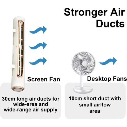 USB Fan Clip On Screen Stand Desktop Multifunctional White Wide Coverage Cooling Fan 2
