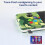 Handheld Game Console 3.0 Inch IPS 10000+ Games 64GB TF Card 5