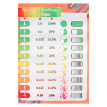 Raindrops Klaslokaal Posters, Non-Woven Stof, , 1