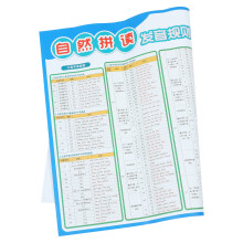 Mehrfarbiges Englisch Lernplakat Mit Phonik- Und Sprachregeln