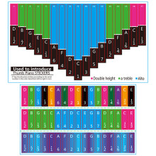 2Sheets Paper Kalimba Note Stickers Thumb Piano Keyboard Scale Decals