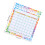 Incentive Grafiek 50 2