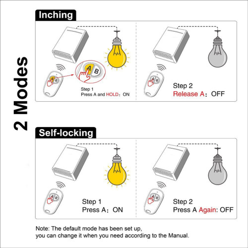 Light Transmitter Wireless DC 12V 4Ch 1