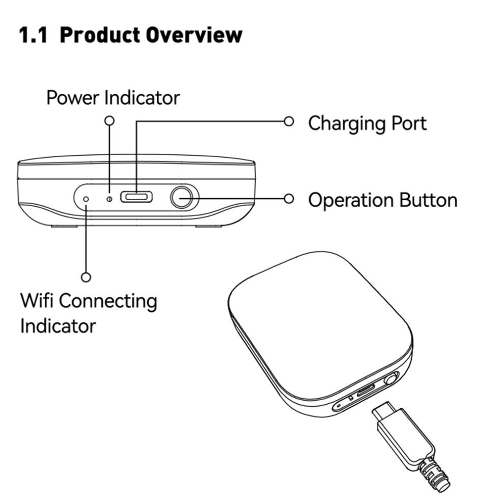 Mini Smart Home Hub Wifi Gateway 2.4Ghz For Homgar App 323163063379