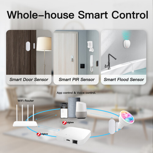 Tuya Zigbee Gateway für Smart Home mit App-Steuerung 1