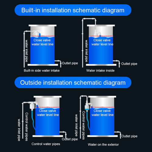 1/2" Gewinde Automatik-Wasserstand-Regelung Schwimmerventil 1