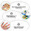 6St Yarn Guide Ring Metaal Breiring Open Haak & Decoratie 7