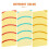 3 Instructie Sticker Drukmeter Decals Kleurgecodeerde Stickers 7