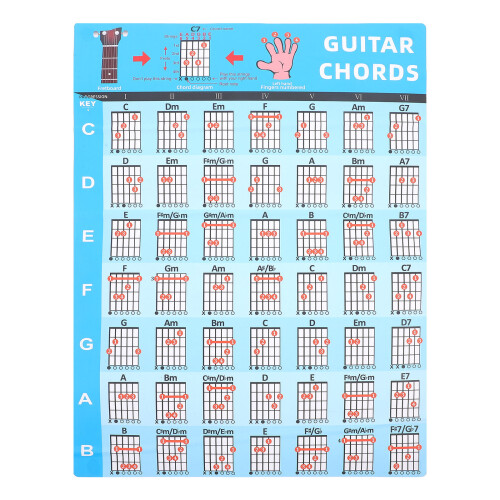 Gitarren Tabelle Poster Für Drinnen