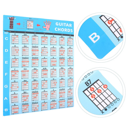 Gitarren Tabelle Poster Für Drinnen 1