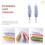 2Stk Back Scrubber Dusch Strip Dusch-Backenbürste Peeling Badebürste 10