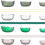 Glass Bowl Per Dolci Verdure E Frutta Contenitore 800 Ml 11