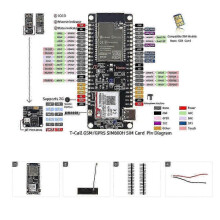 SIM800H Wireless Module -Call&PMU MCU32 Module with GPRS Antenna SIM800H-4MB-Q336 25-26s