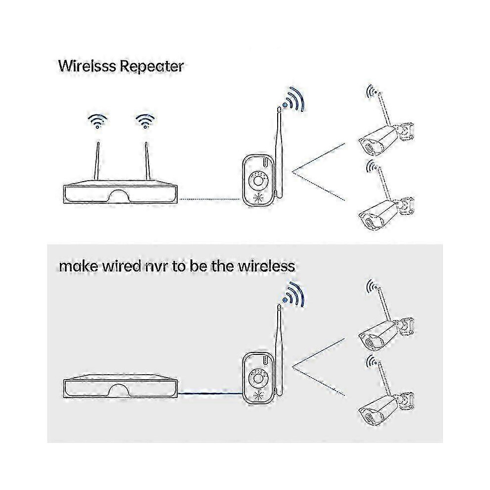 Repeater IPC Router WIFI Range Extender for Wireless Security Camera ...