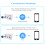 (White) HD 1080P WiFi Camera Wall Socket Motion Detection 6