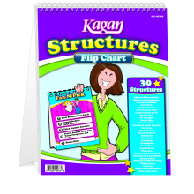 Kagan Cooperative Learning flipover: strukturer (MFLKS)