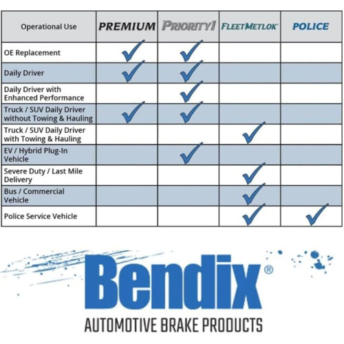 Bendix 822 Premium kupferfreier Bremsbackensatz 2