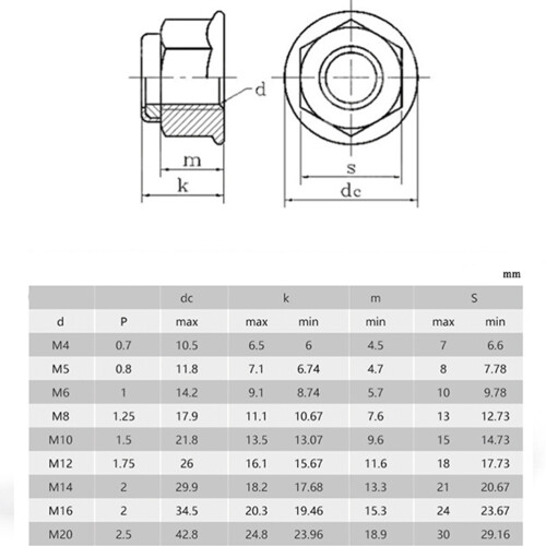 10 Radmuttern Pipeline Hardware 1