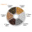 Set mini occhielli a vite (1200 pezzi, 5x10 mm, diversi colori, in 2 scatole) 2