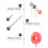 4Stk Donut Form Mixer Rührstäbchen Cocktail Rührer 3