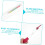 Battery Hydrometer Electrolytic Density Meter 2Pcs Suction Type 1.100-1.300 For Automotive Testing 5