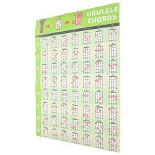 Naklejka Na Ścianę Z Akordami Dla Dzieci Ukelele Plakat Muzyczny