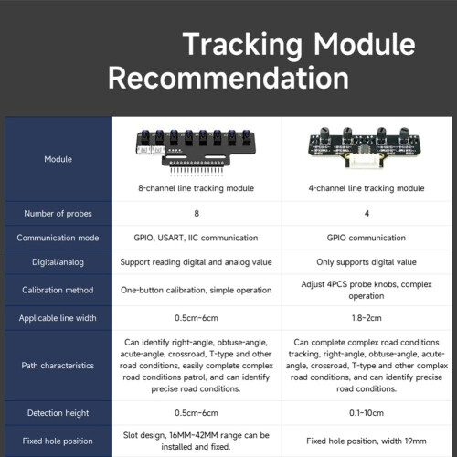 Infrared Line Tracking Sensor Module 8-Channel High-Precision Model C Automatic Calibration 1 Piece MCU Compatible 1
