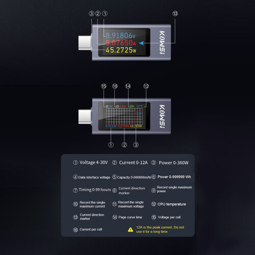 Typ-C-Ladegerättester PD 4-30V 0-12A Aluminium 1