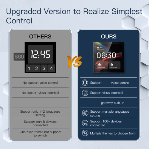 Tuya WiFi/Zigbee Touch-Smartpanel mit Sprachsteuerung 1
