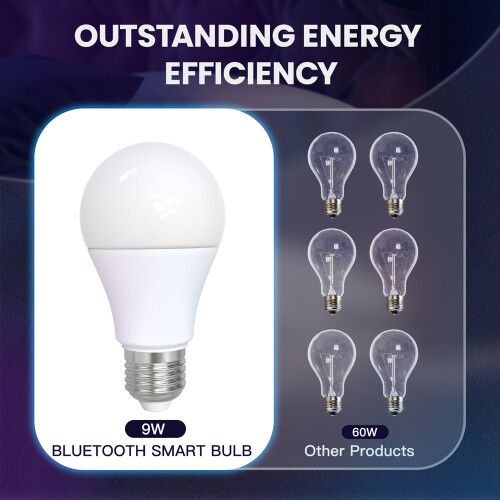 Tuya BT Smart Bulb E27 Adjustable Brightness Color with Alexa 1