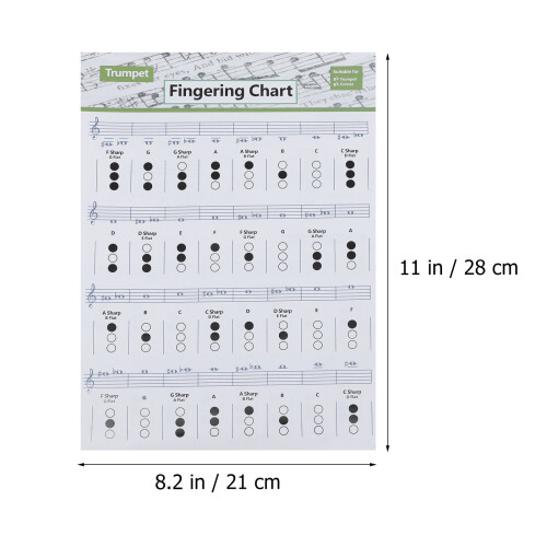 1 - gráfico trombeta, posição dedos 1