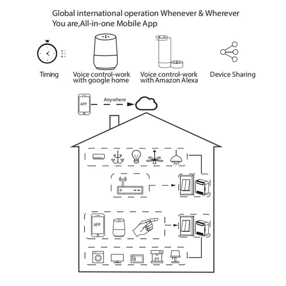 Qs-Wifi-Cp02 Tuya Wifi Smart Switch 2 Gang App Control Alexa 610830870805